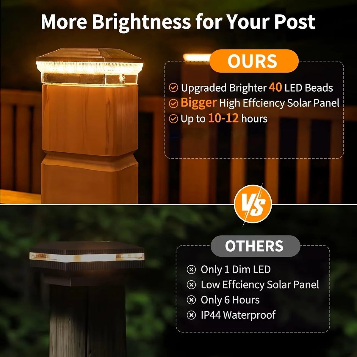 Premium Automatic Solar Post And Fence Lights Outdoor