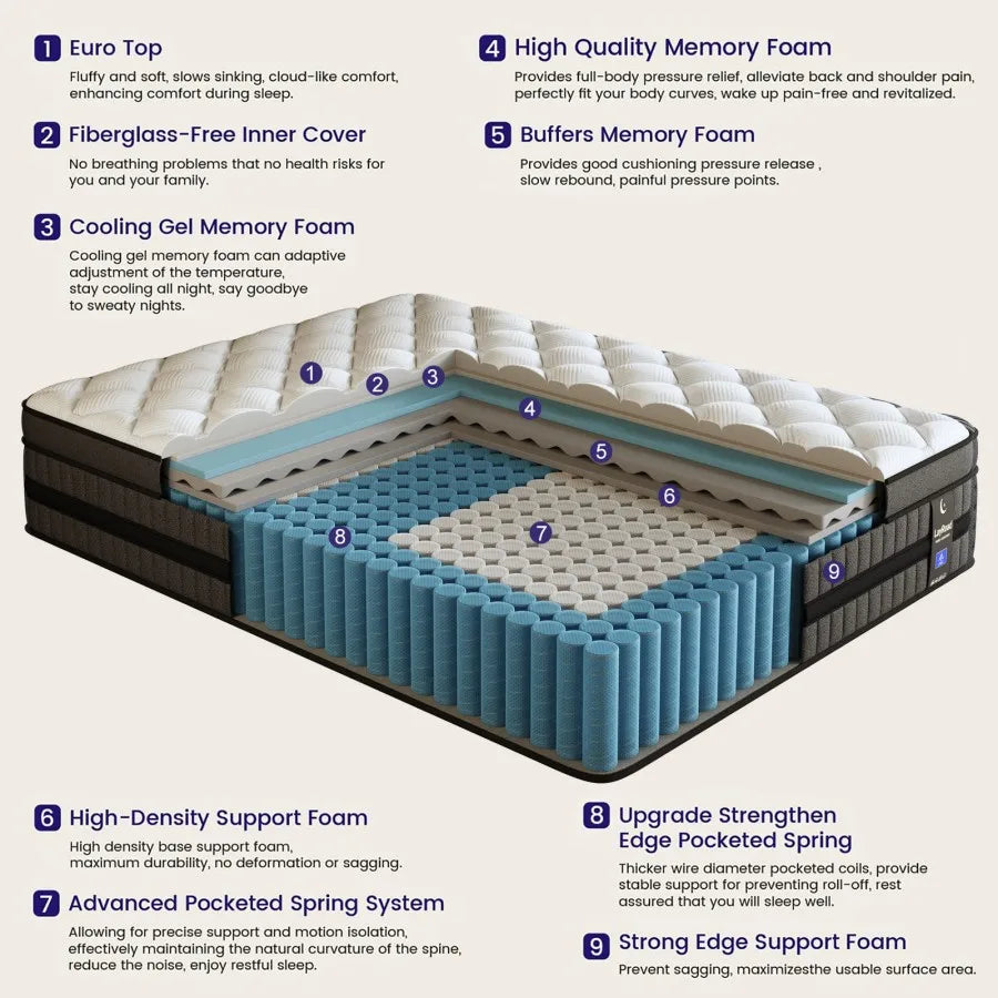 12inch Mattress in Twin, Full, Queen, And King Sizes - Ergonomically Designed, Medium Firm Hybrid Mattress, Cooling, Motion Isolation, Certipur- - for Pressure Relief And Comfort,Box-Packed for Bedrooms, Guest Rooms And Hotel