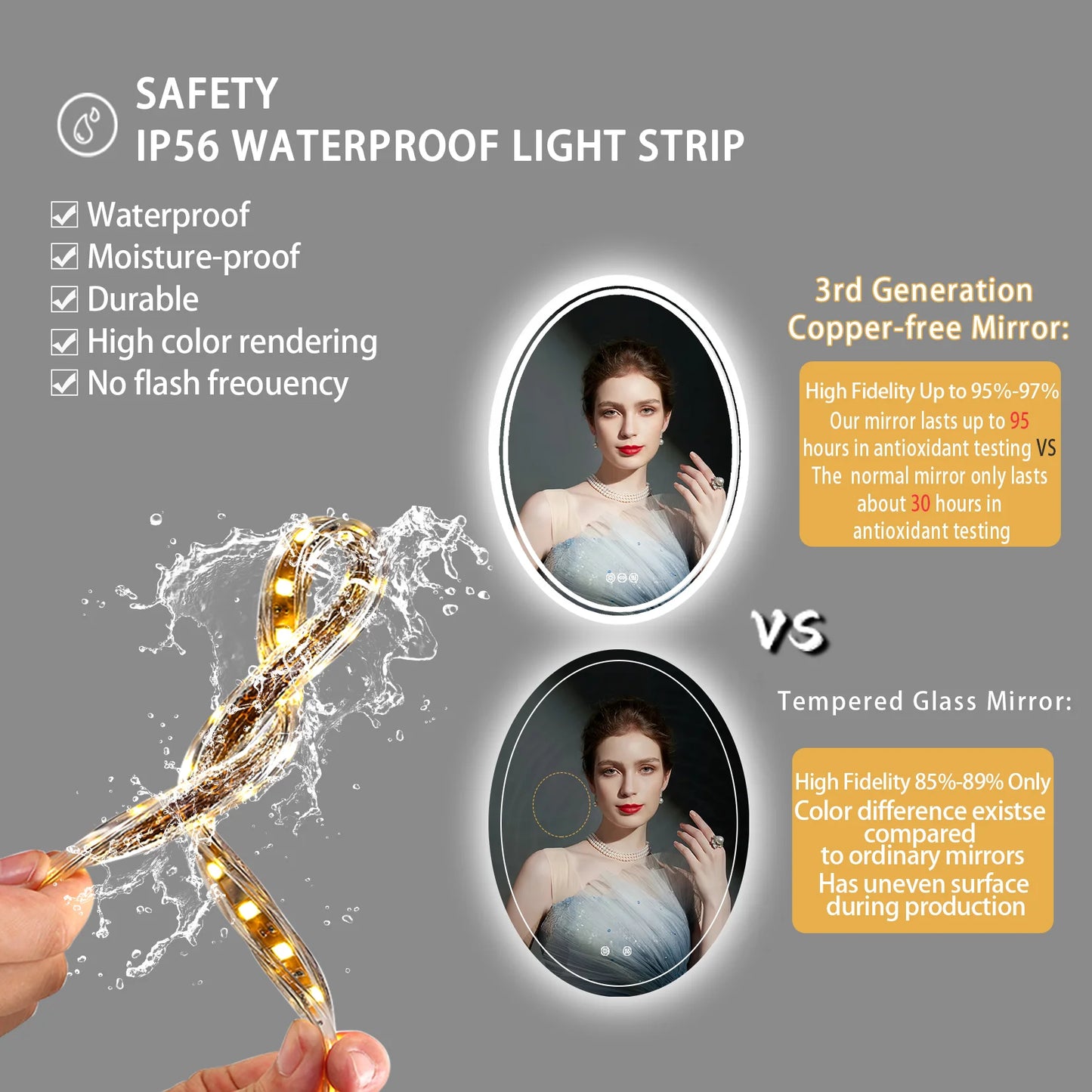 LED Round Bathroom Vanity Mirror Wall Mounted Anti Fog Dimmable