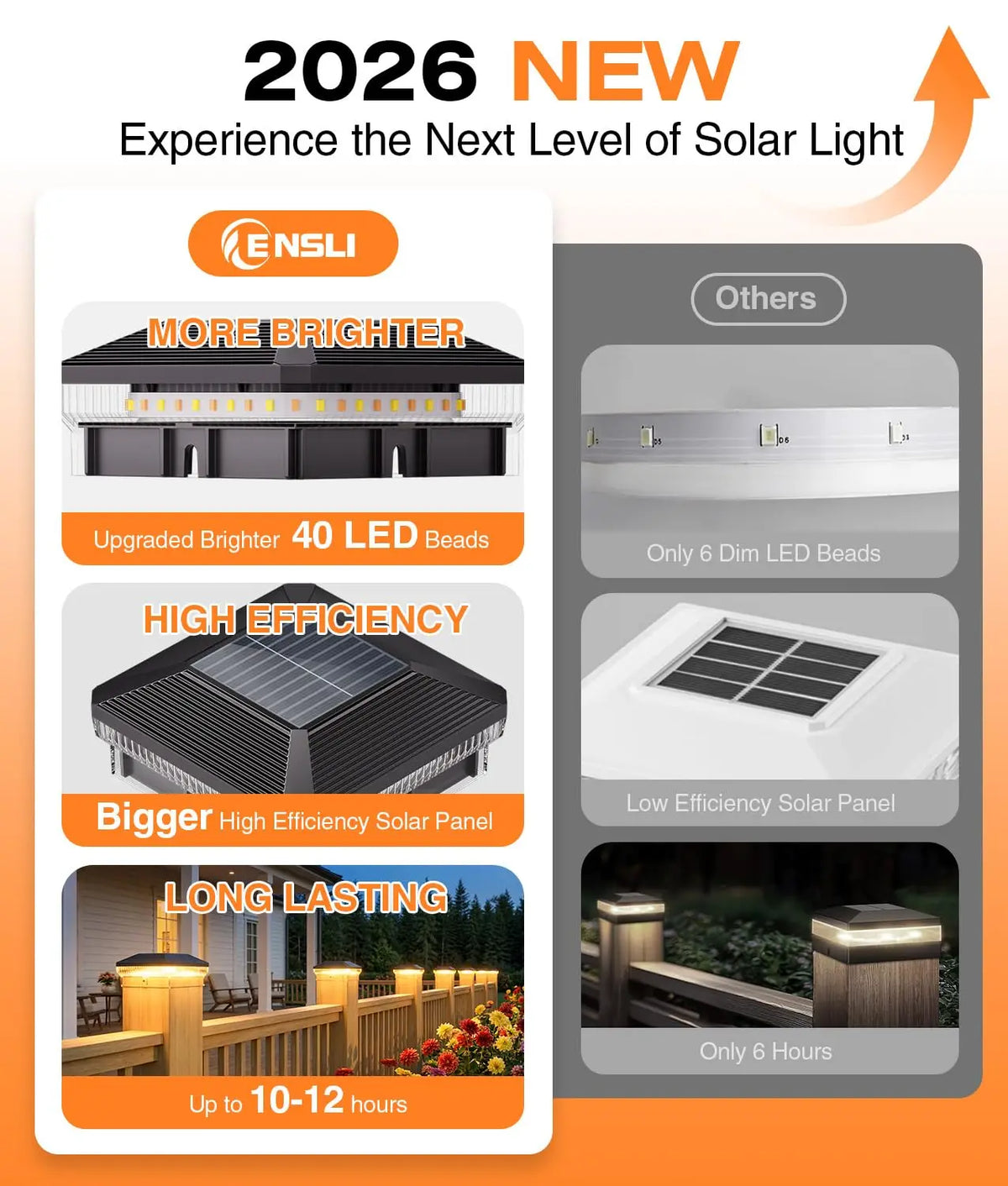 Premium Automatic Solar Post And Fence Lights Outdoor