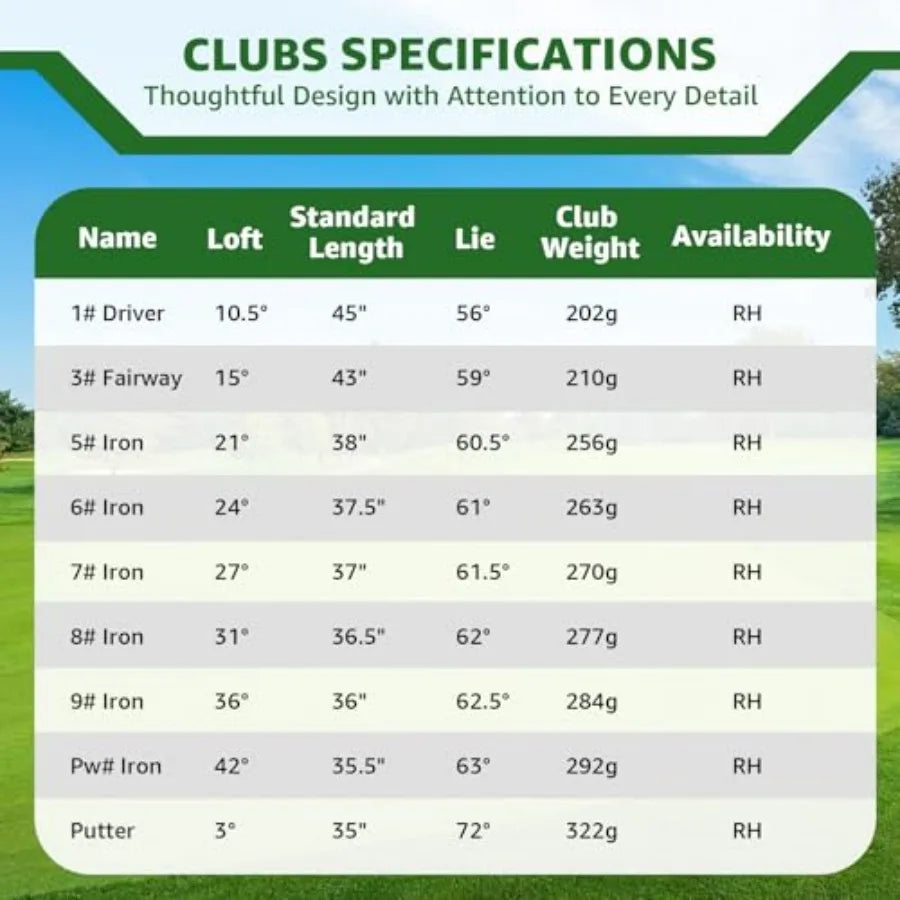 Golf Clubs Set for Men, Complete Mens Golf Clubs Full Set Right Handed Includes Stand Bag with Rain Hood, 1#Driver 3#Wood 5# 6#