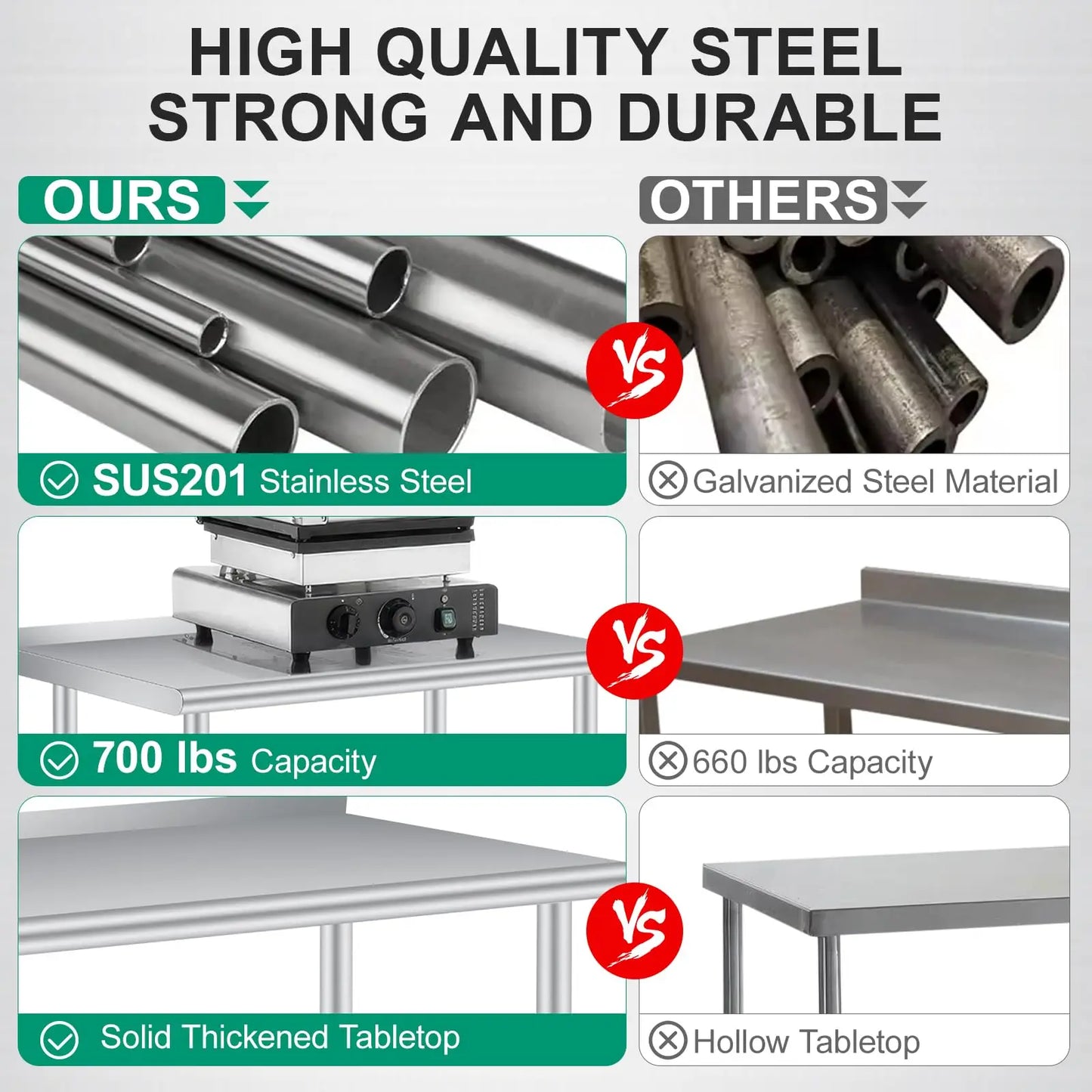 Studyset Stainless Steel Prep Table With Backsplash And Adjustable Shelf