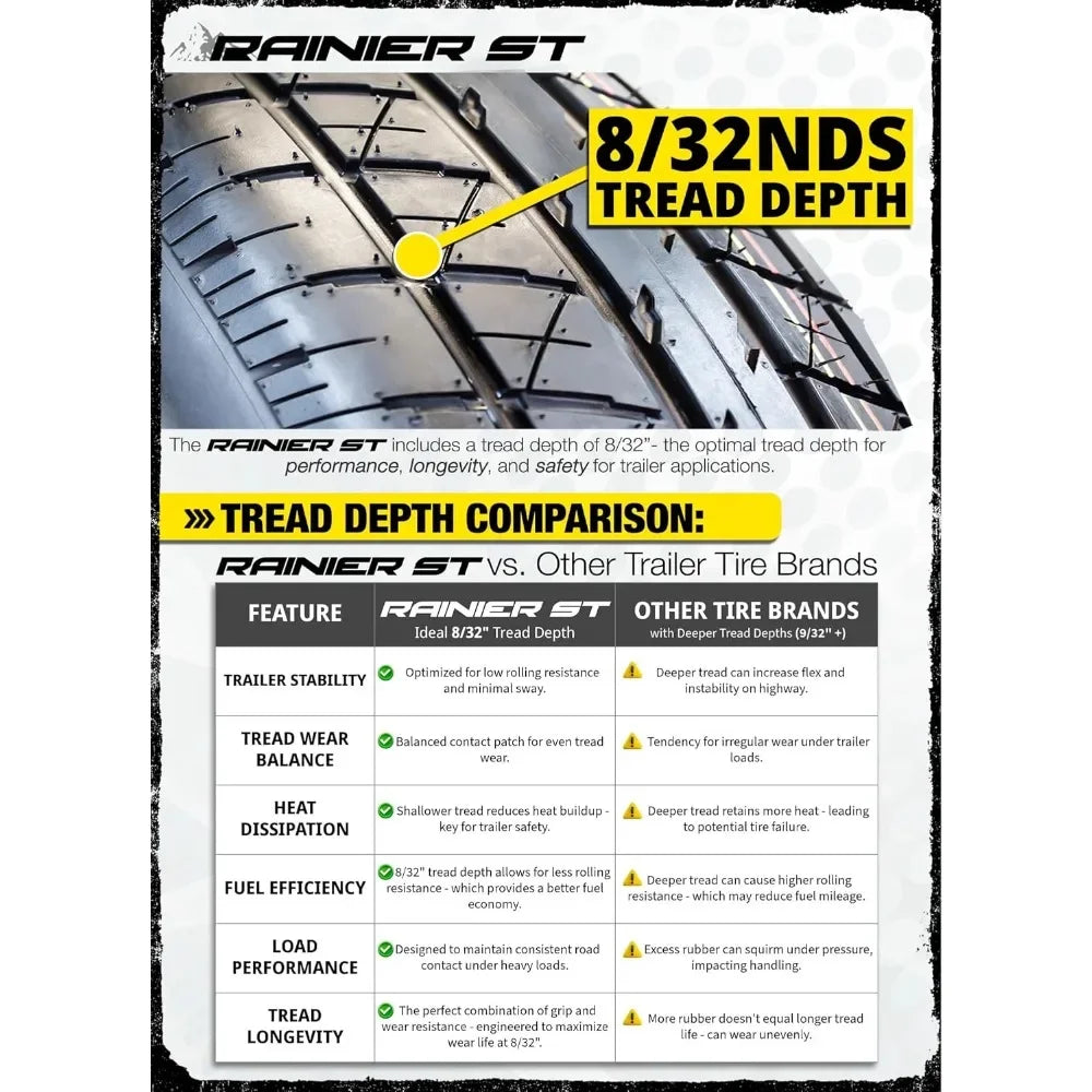 HOME.2-Pack Radial Trailer Tire On Rim ST175/80R13 13 in. Load Range C 5 Lug White Spoke Wheel