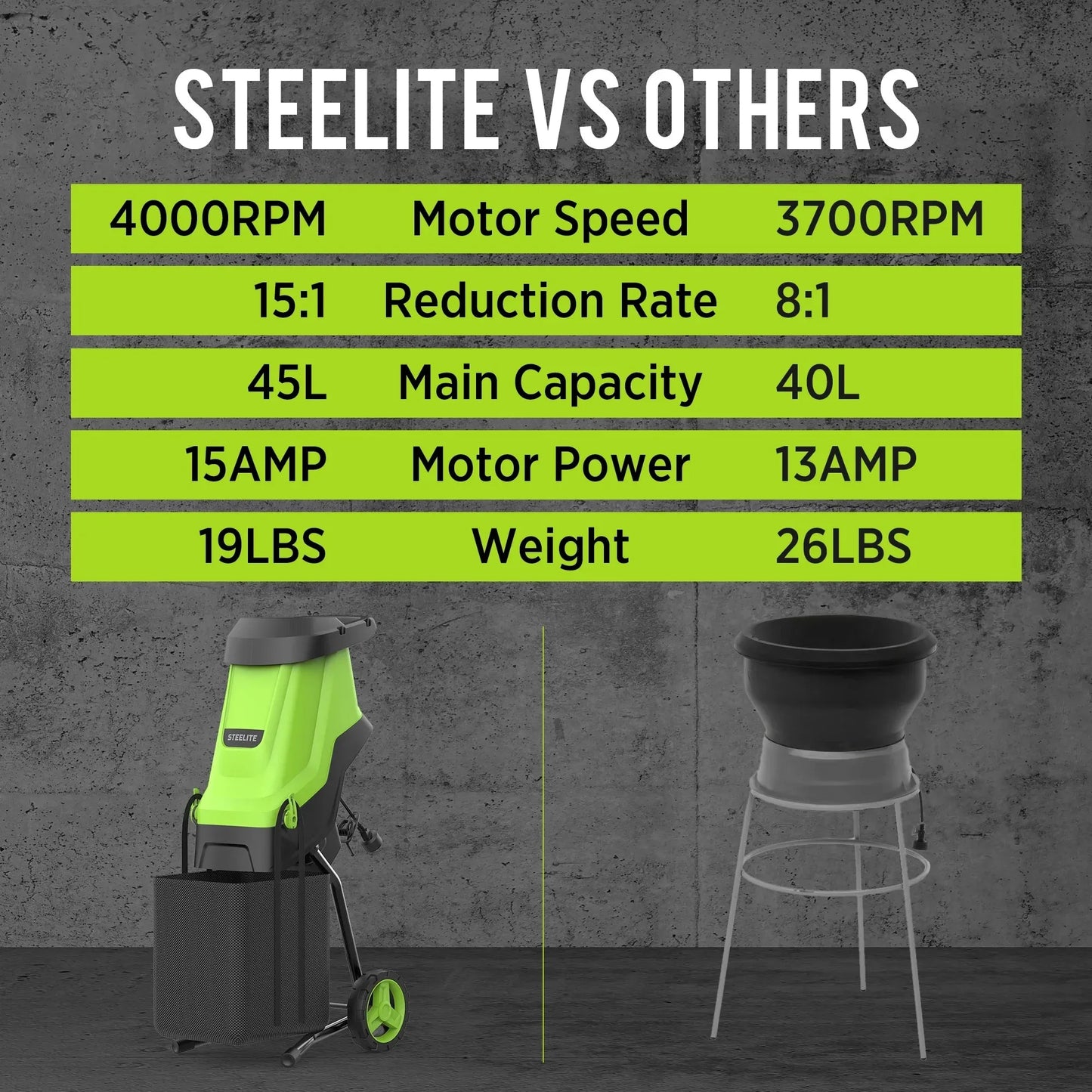 Deli 15-Amp Electric Wood Chipper Shredder with 45L Bag, 1.75 Inch Cutting Capacity