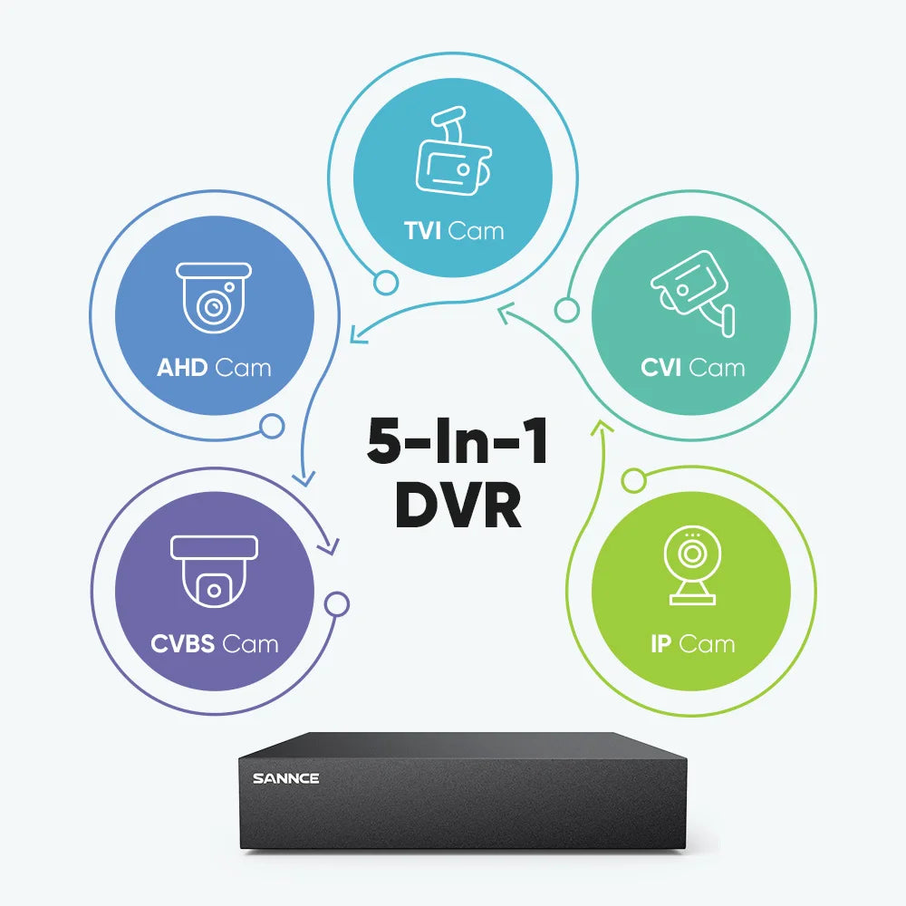 ANNKE 1080P H.265 Pro+ Security DVR Recorder with Human/Vehicle Detection 8CH Hybrid 5-in-1 CCTV DVR for Surveillance Camera