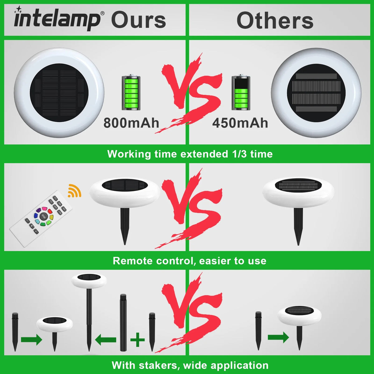 Intelamp Solar Outdoor Pathway Garden Lights For Patio Yard