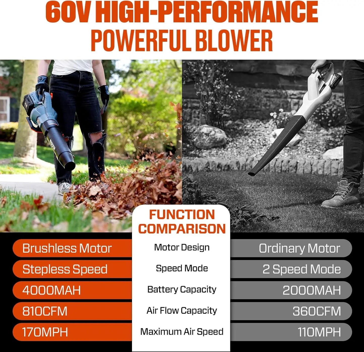 XMSJ Cordless Leaf Blower 60V Brushless 810 CFM 170 MPH