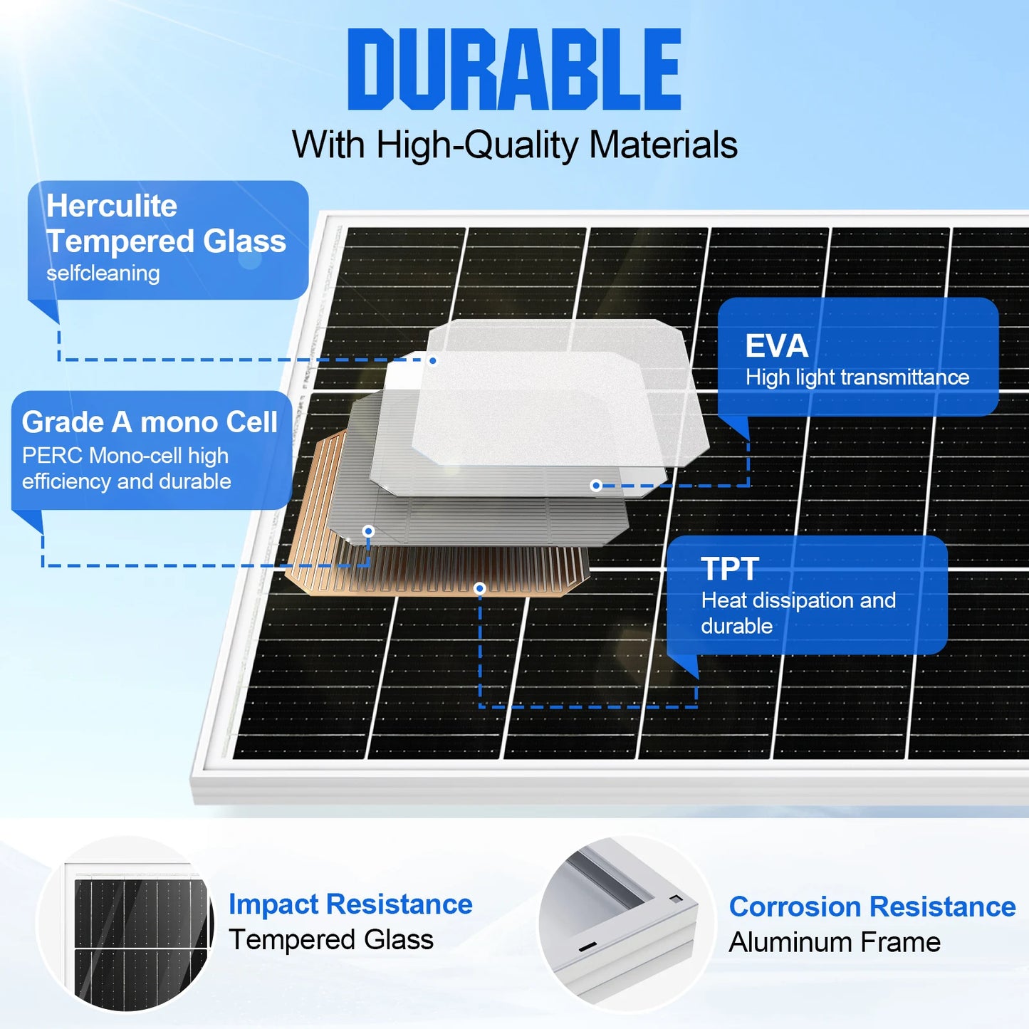 Eco-Worthy 195W 12V Monocrystalline Solar Panel High Efficiency PV Module