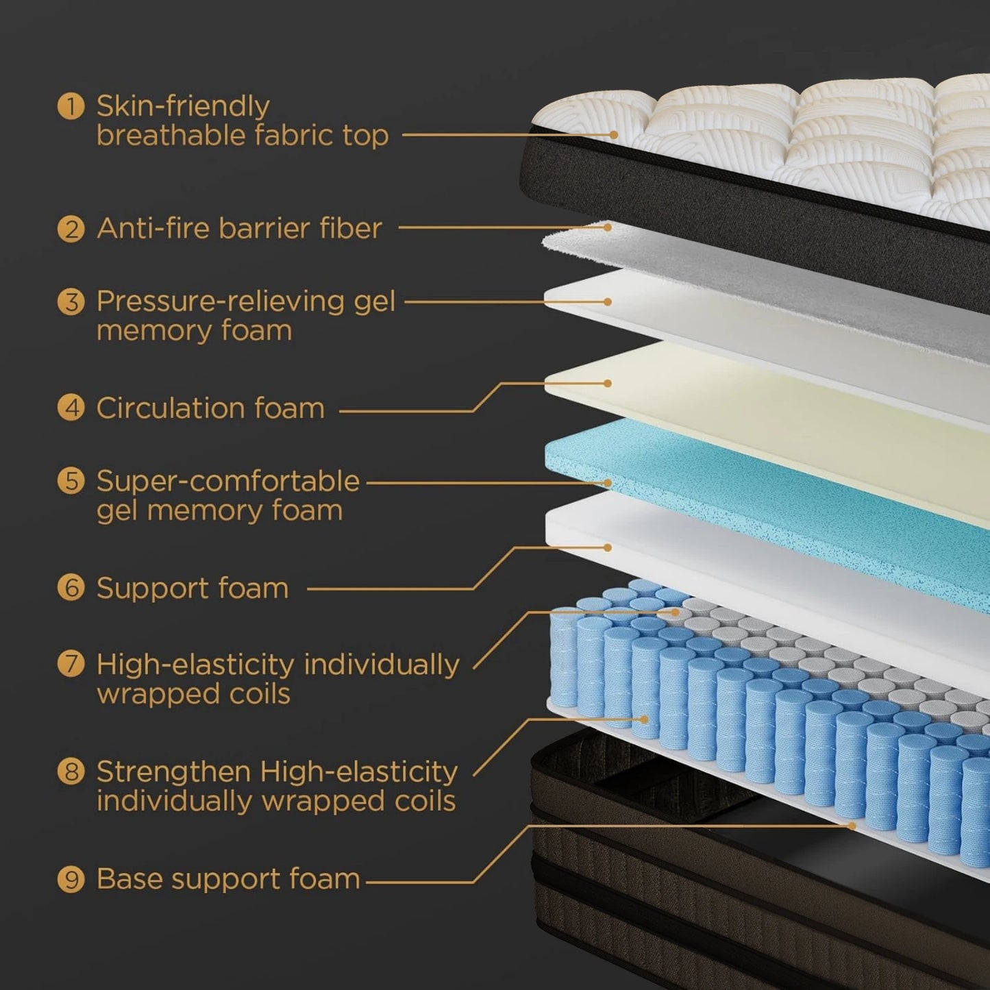 12inch Mattress in Twin, Full, Queen, And King Sizes - Ergonomically Designed, Medium Firm Hybrid Mattress, Cooling, Motion Isolation, Certipur- - for Pressure Relief And Comfort,Box-Packed for Bedrooms, Guest Rooms And Hotel