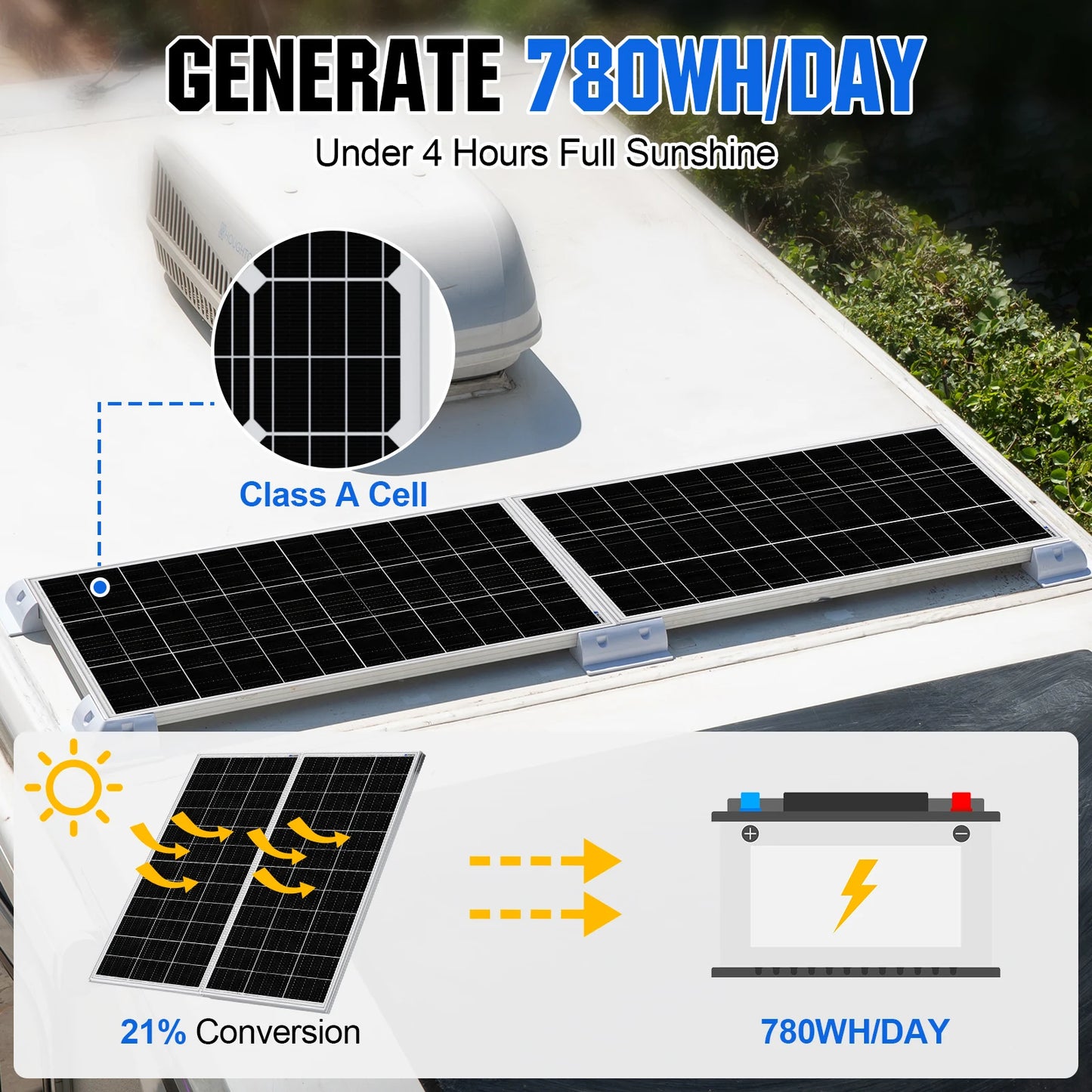 Eco-Worthy 195W 12V Monocrystalline Solar Panel High Efficiency PV Module